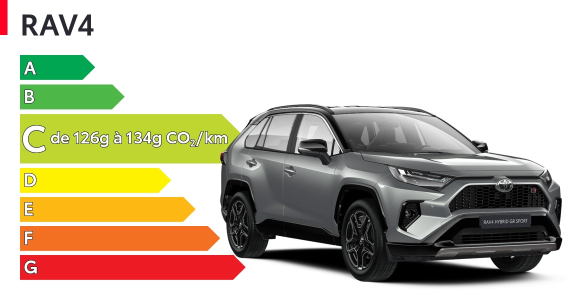 RAV4 Hybride Rechargeable